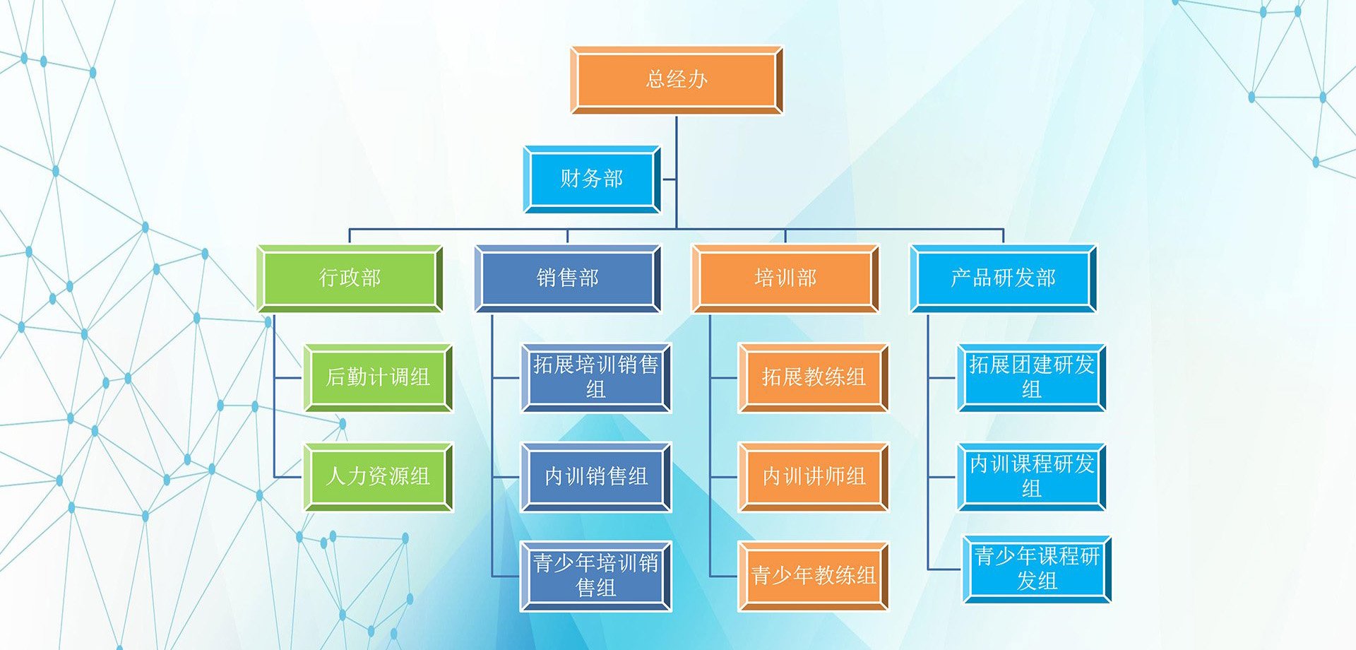 組織架構(gòu)